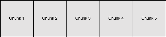 Example of data object split into equal-sized chunks.