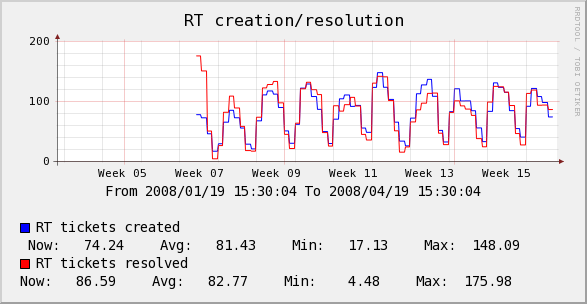 Example 1 of a Graph making use of |data_source_title|