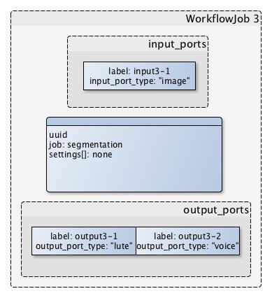 WorkflowJob 3