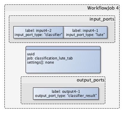 WorkflowJob 4