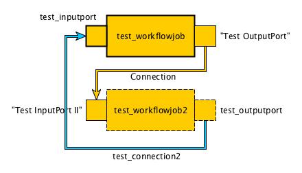 loop test