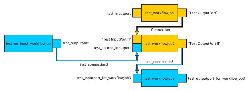 merge test