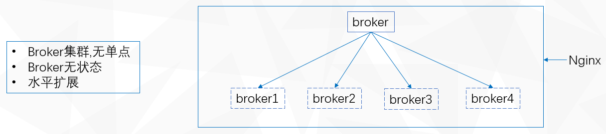 broker水平扩容