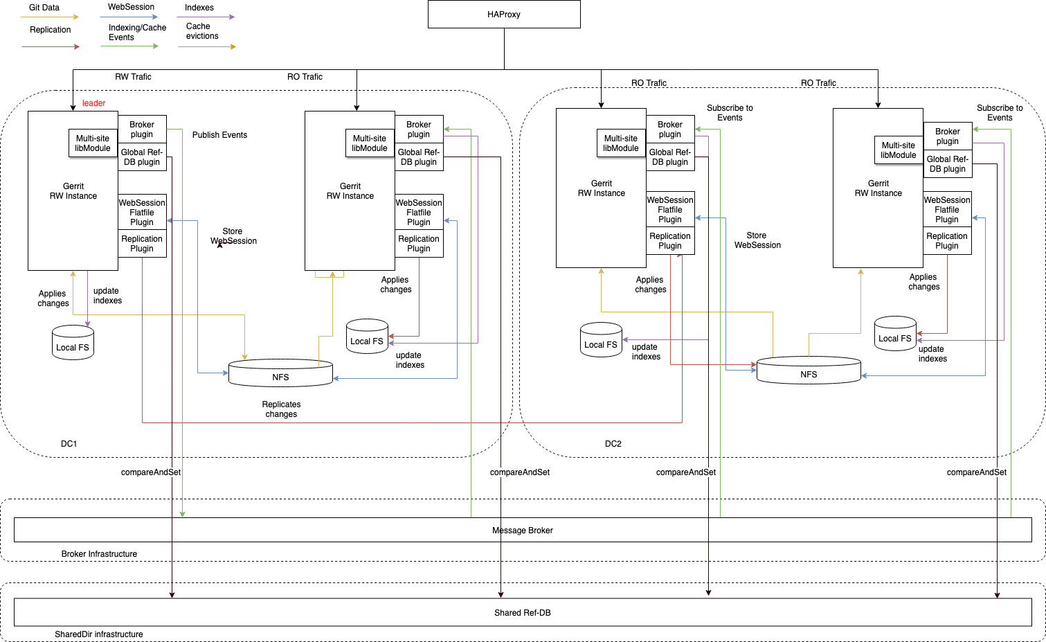 Initial Multi-Site Plugin Architecture