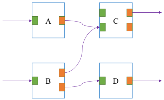 Module gates