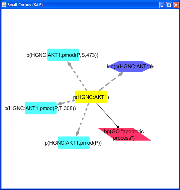 Figure - Example 1 network