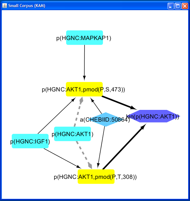 Figure - Example 2 network