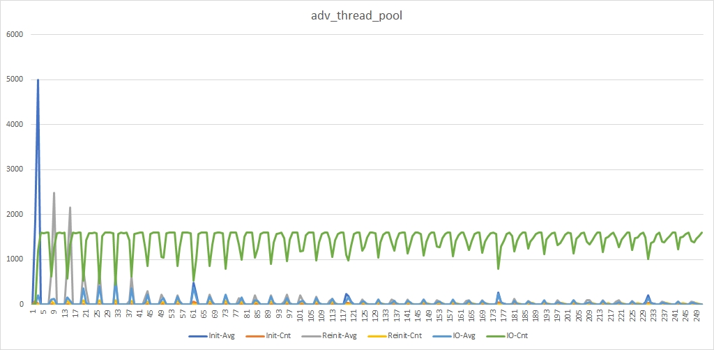 adv_thread_pool