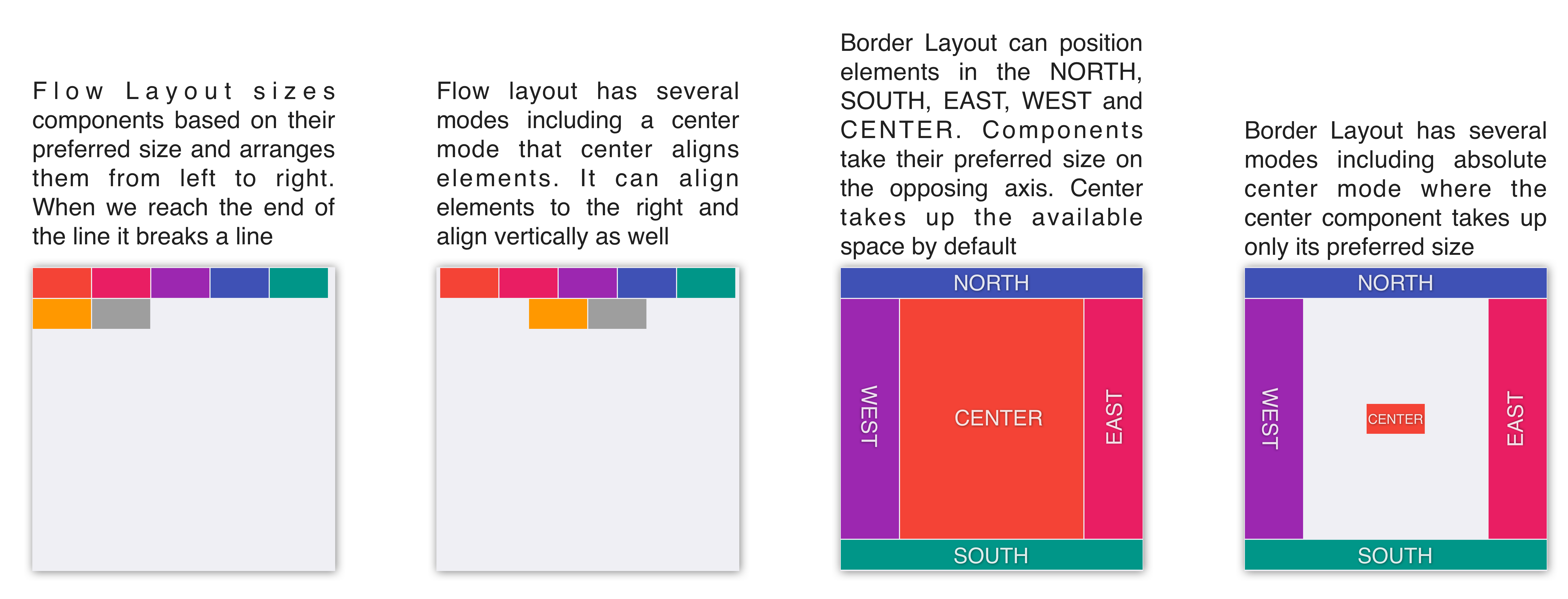 Layout Manager Primer Part I