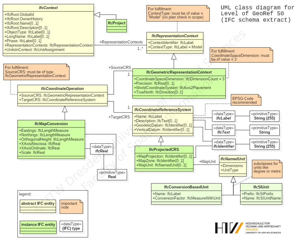 UML class diagramm LoGeoRef 50