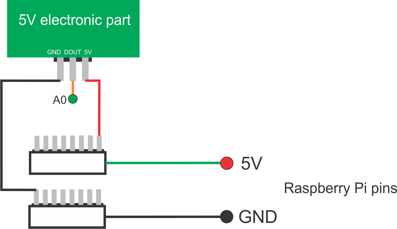 5v electronics