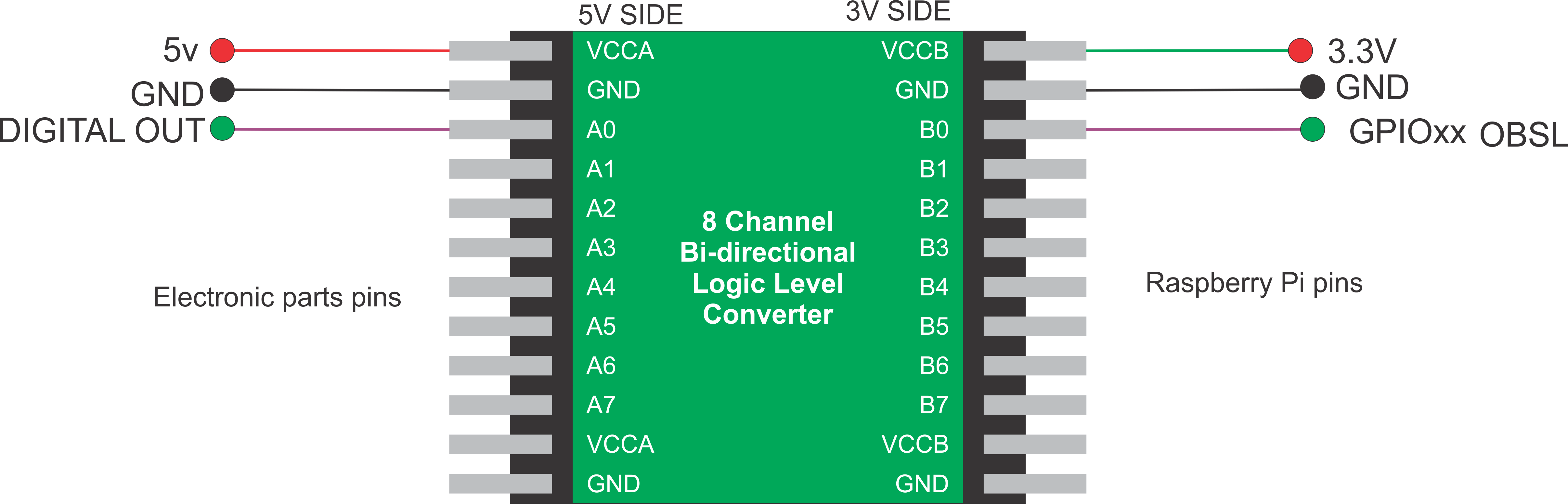 logic lever converter