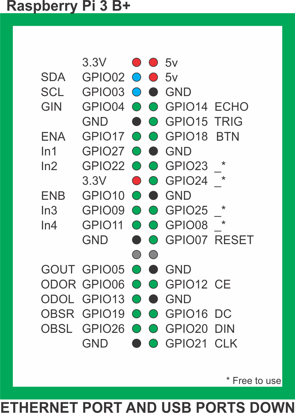 raspberry pi pinout