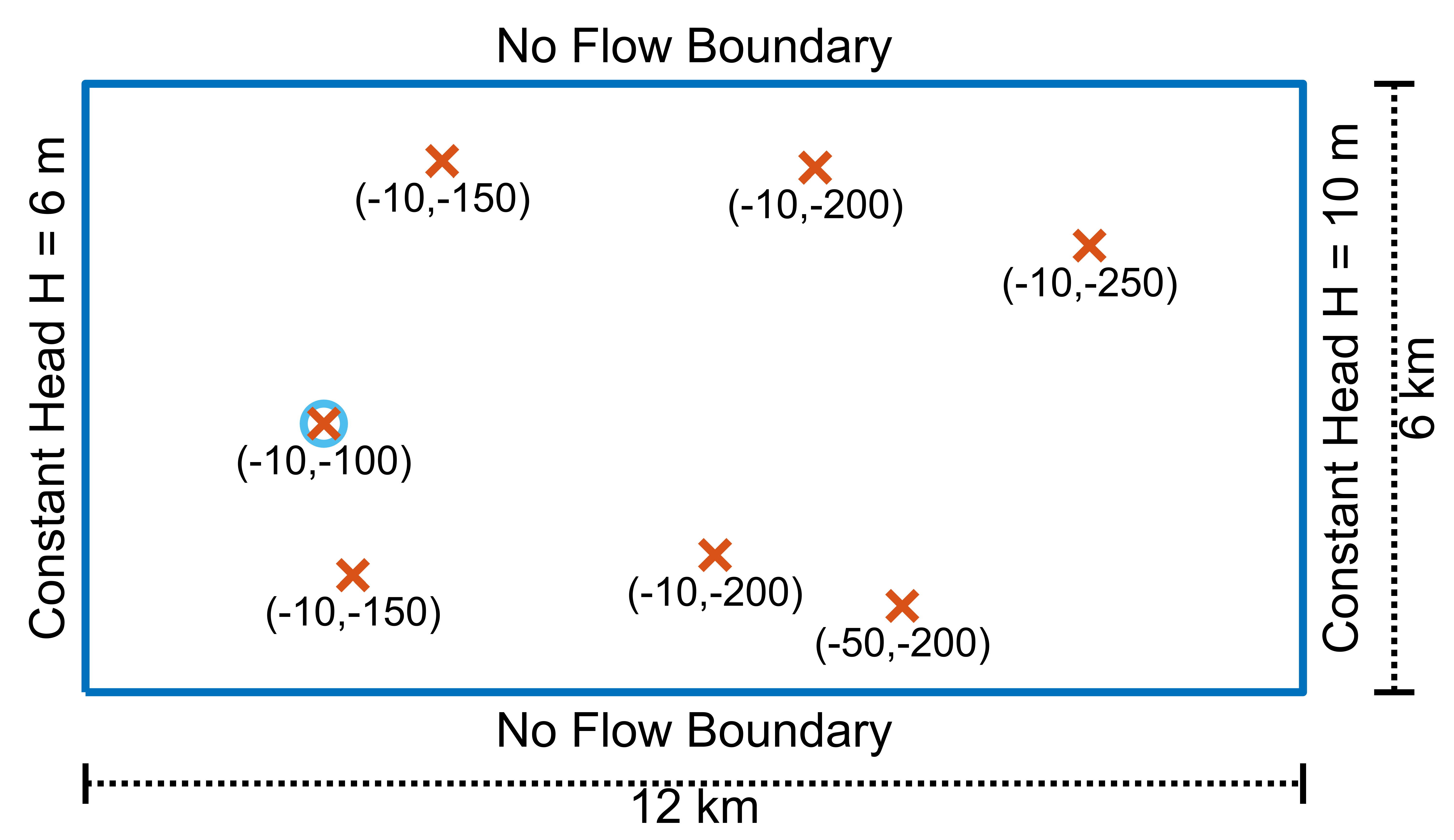 Hypothetical Modflow domain