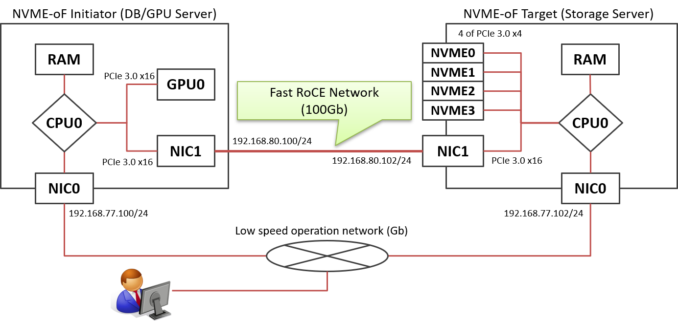 System Diagram