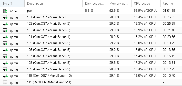 Proxmox VE 5.1-3 VMs list