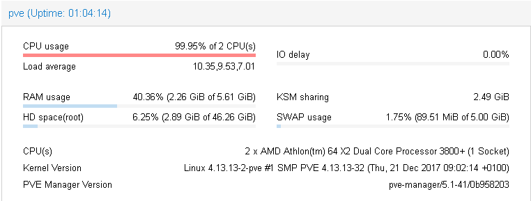 Proxmox VE 5.1-3 Summary