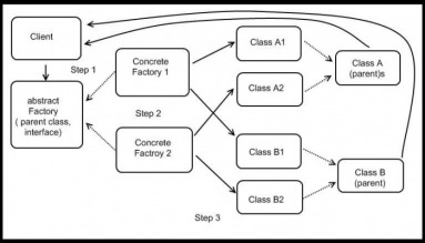 Abstract Factory 2