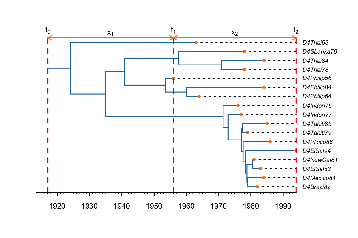 Sampling proportion 0 before oldest sample