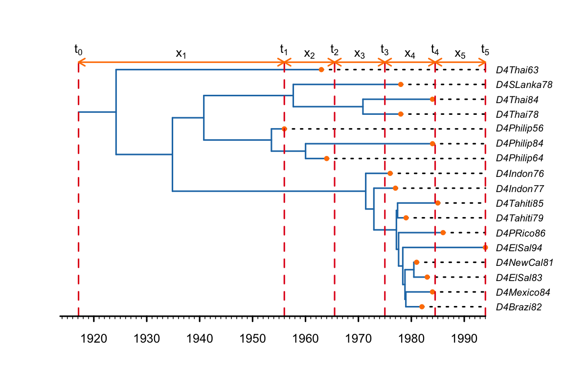 Sampling proportion 0 before oldest sample (5 total shifts)