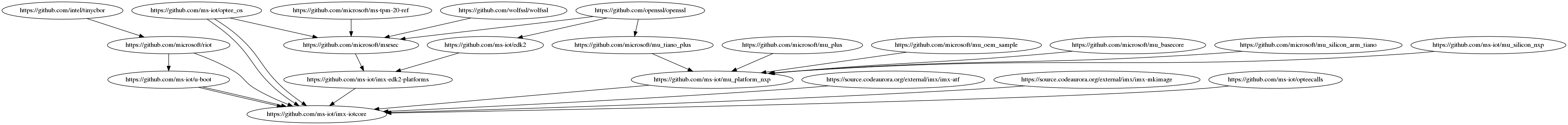 Repository Dependency Graph