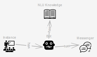 ChatbotBasicConfiguration