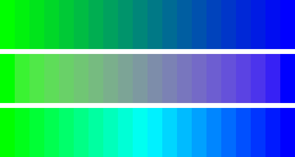 gradients