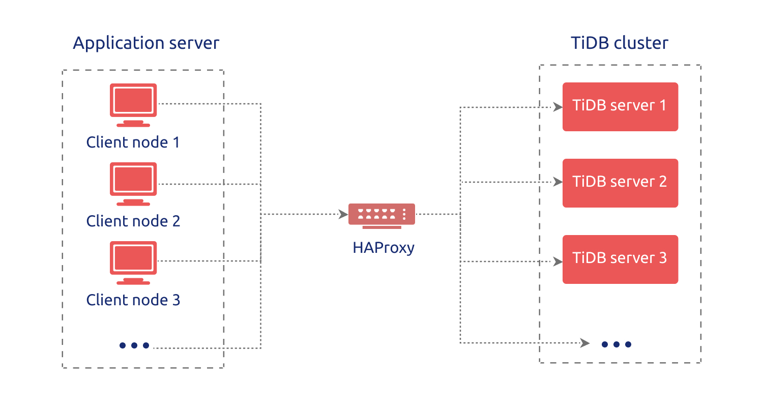 HAProxy Best Practices in TiDB