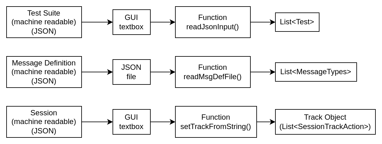 input paring schema