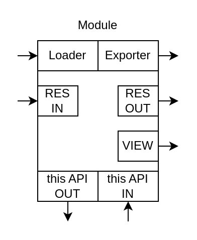 module diagram