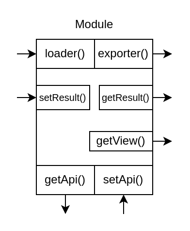 module diagram