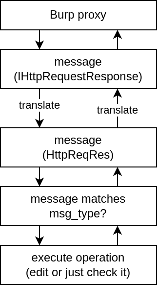 message translation diagram