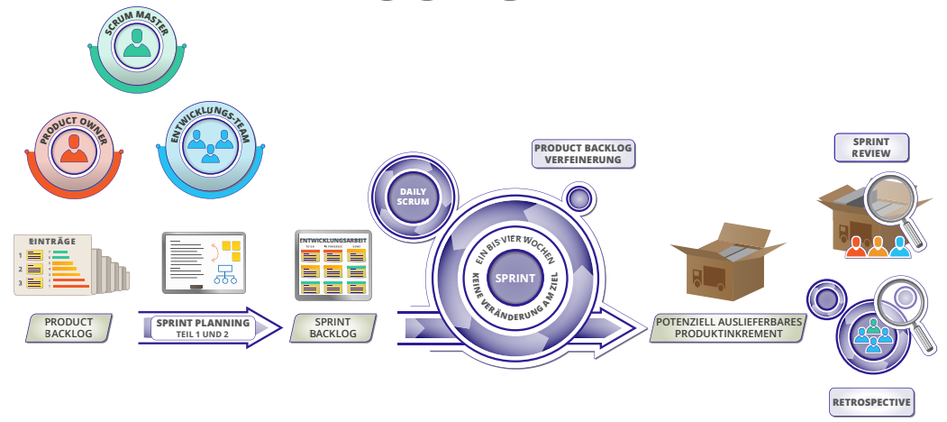 scrum diagram